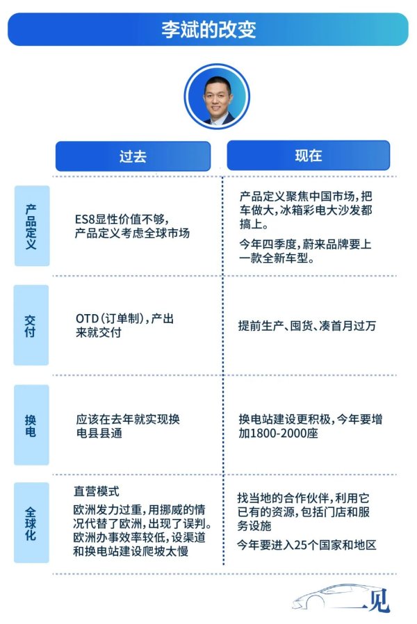 速盈配资 李斌首度回应“好人论”：过去十年 蔚来主动劝退了二十多位VP