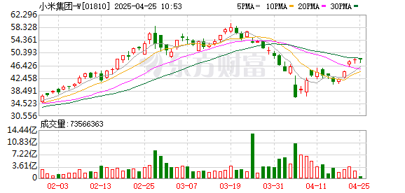 广瑞网 德银：上调小米目标价至71.5港元