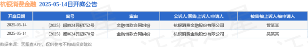 金盛网 杭银消费金融作为原告/上诉人的2起涉及金融借款合同纠纷的诉讼将于2025年5月14日开庭
