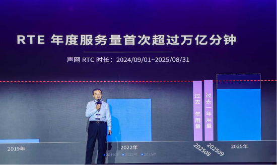 银泰融通 声网创始人赵斌：RTE年服务时长超1万亿分钟，已成不可或缺基础设施